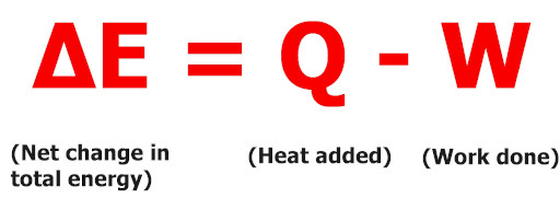 equation of first law of thermodynamics in terms of internal energy, work and heat