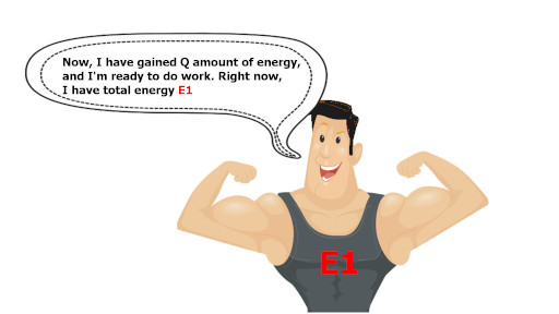 animated muscular man showing biceps as an example of equation form of first law of thermodynamics