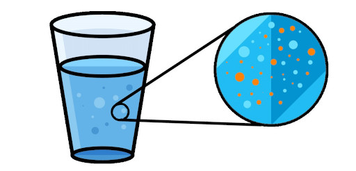 glass of water with dust particles which indicates the internal energy in first law of thermodynamics