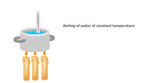 isothermal process in thermodynamics example showing the boiling of water in vessel at constant temperature
