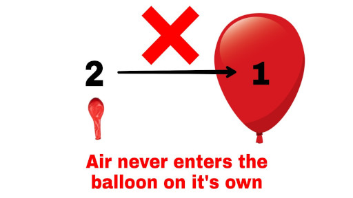 examples of non spontaneous process in second law of thermodynamics in which red balloon does not get filled with air automatically 