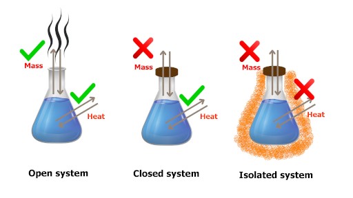 types of thermodynamics system