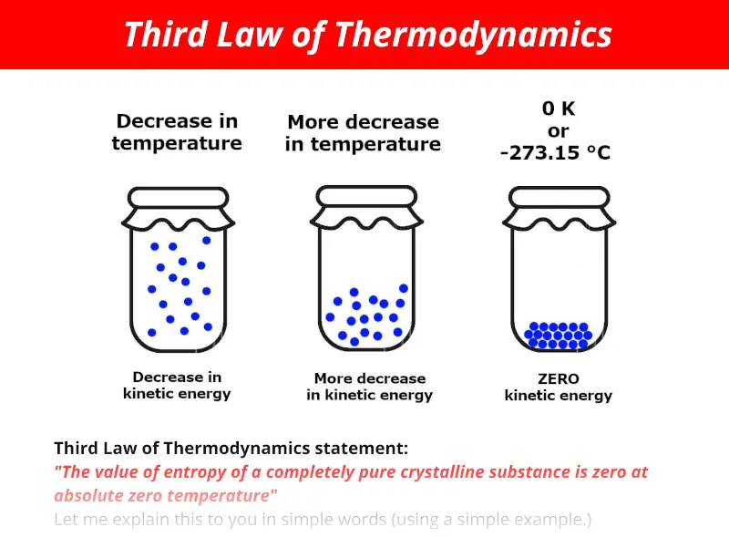 Third law of thermodynamics statement