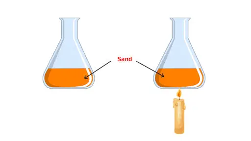 flask containing sand and heating of sand using candle