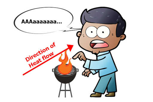 boy getting injured by touching hot stove animated
