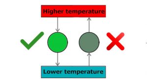 thermodynamics limitations sufficient
