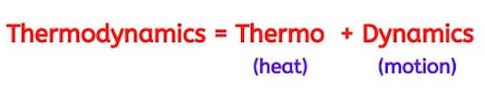 thermodynamics definition