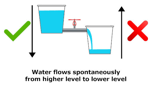 spontaneous water flow 3