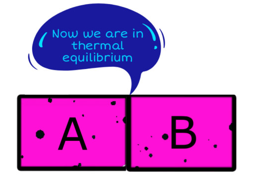 thermal equilibrium