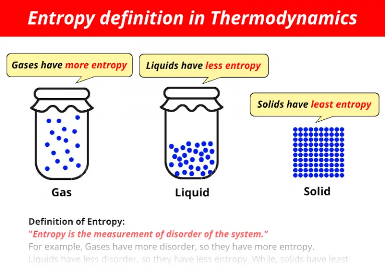 entropy definition simple