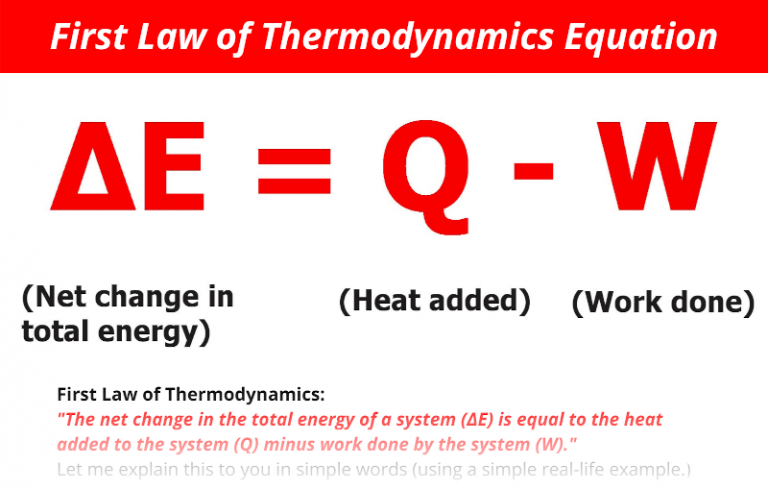 First Law Of Thermodynamics Equation Practical Explanation 