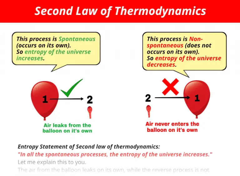 second law of thermodynamics assignment