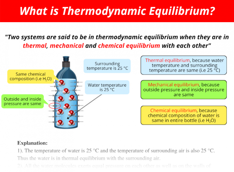 What Is Thermodynamic Equilibrium? (With Best Examples)