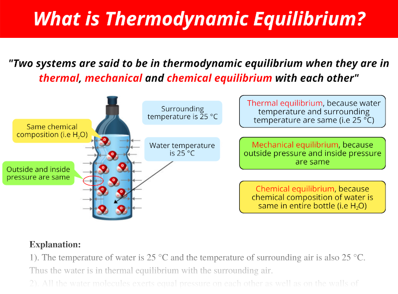 What is Thermodynamic Equilibrium with examples