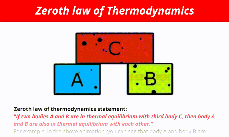 Zeroth law of thermodynamics statement