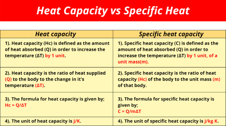 specific-latent-heat-of-condensation-tec-science