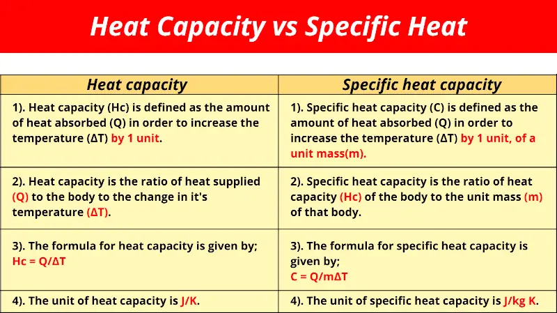 difference between heat capacity and specific heat capacity