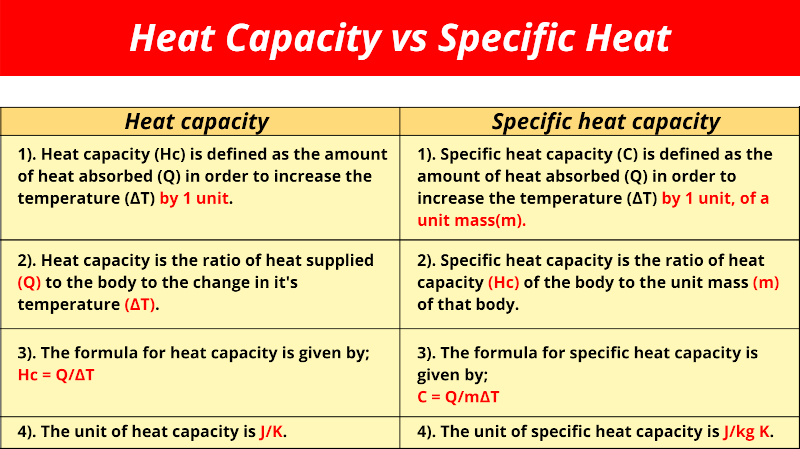 what-is-specific-heat-in-water